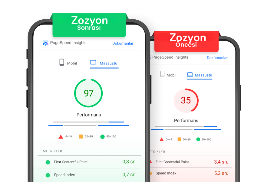 Performans Karşılaştırma